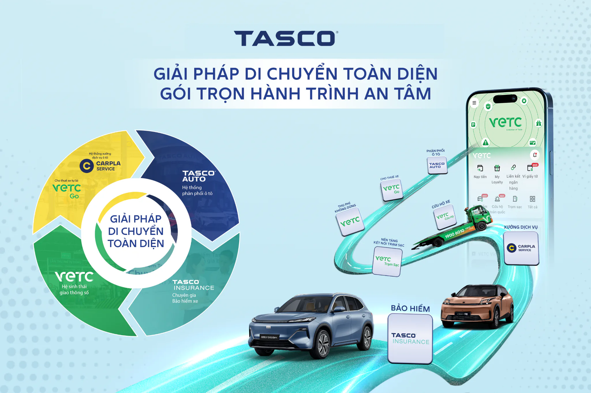 Sơ đồ hệ sinh thái di chuyển của Tasco gồm VETC, Tasco Auto, Tasco Insurance, Carpla Service, VETC Go, cứu hộ và trạm sạc, kết nối qua ứng dụng VETC.