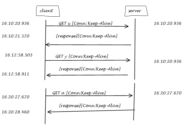 HTTP persistent connection (HTTP keep-alive)