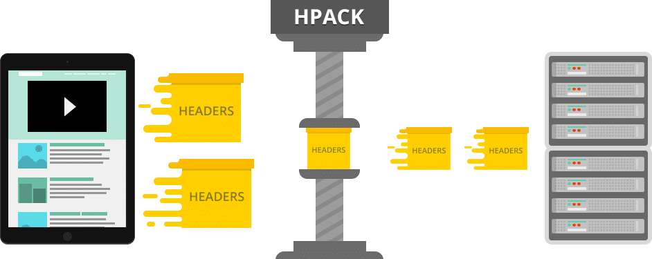 HTTP/2 HPack compression