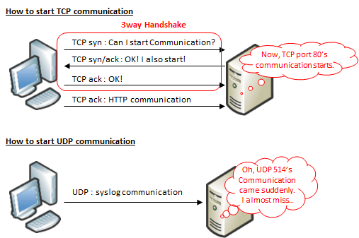 TCP &amp; UDP