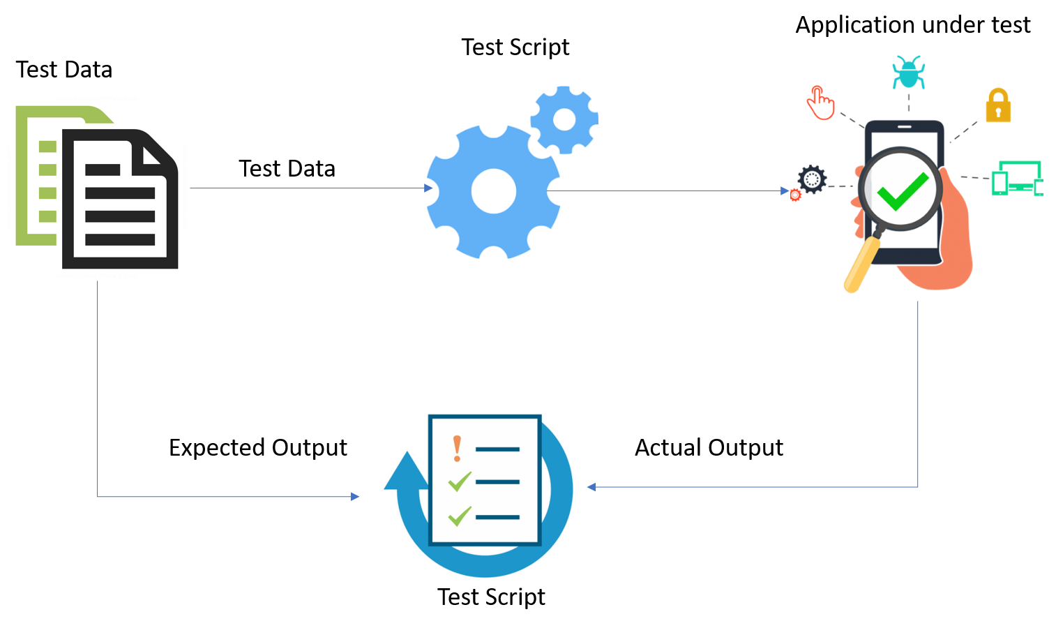 Data Driven Framework